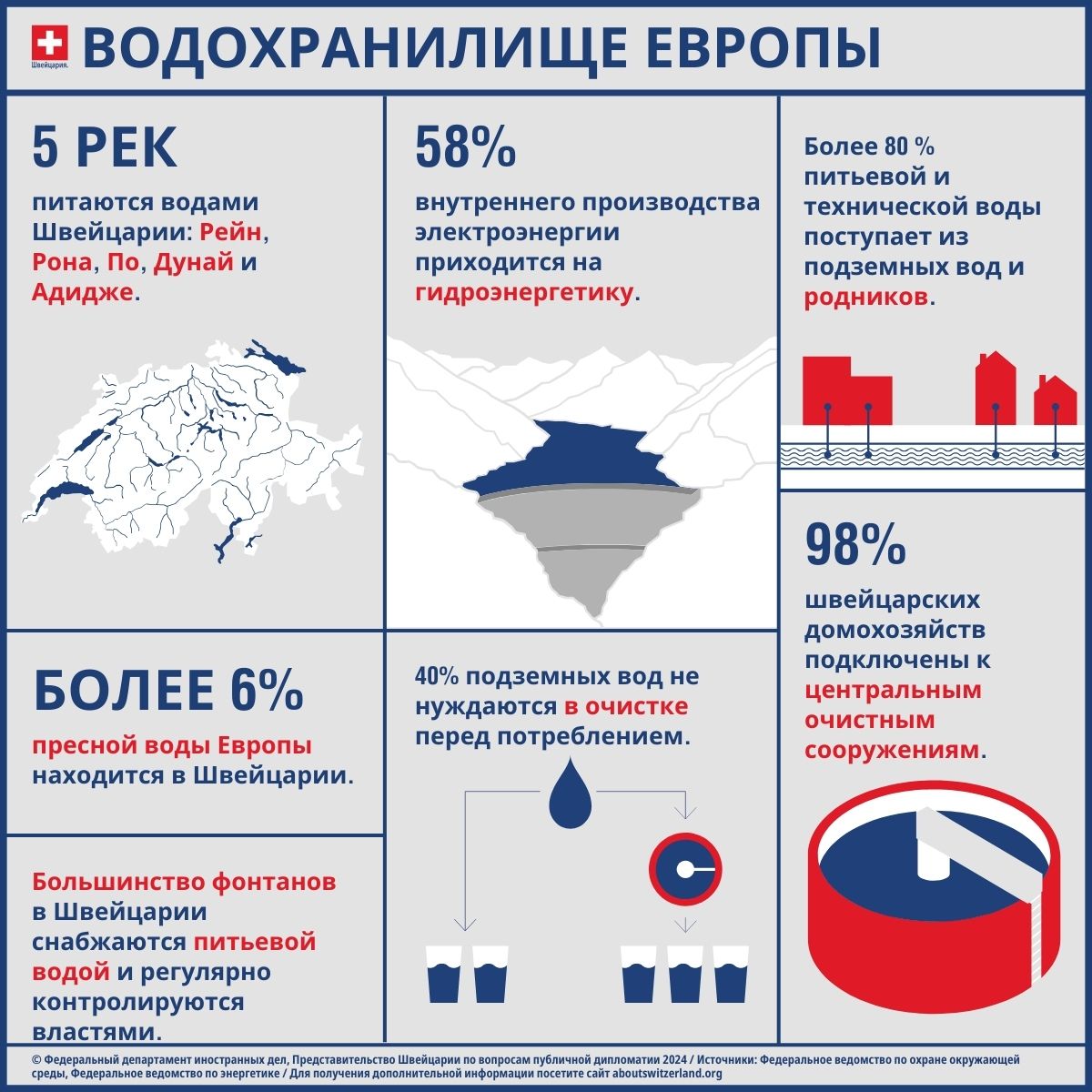 Озера и реки