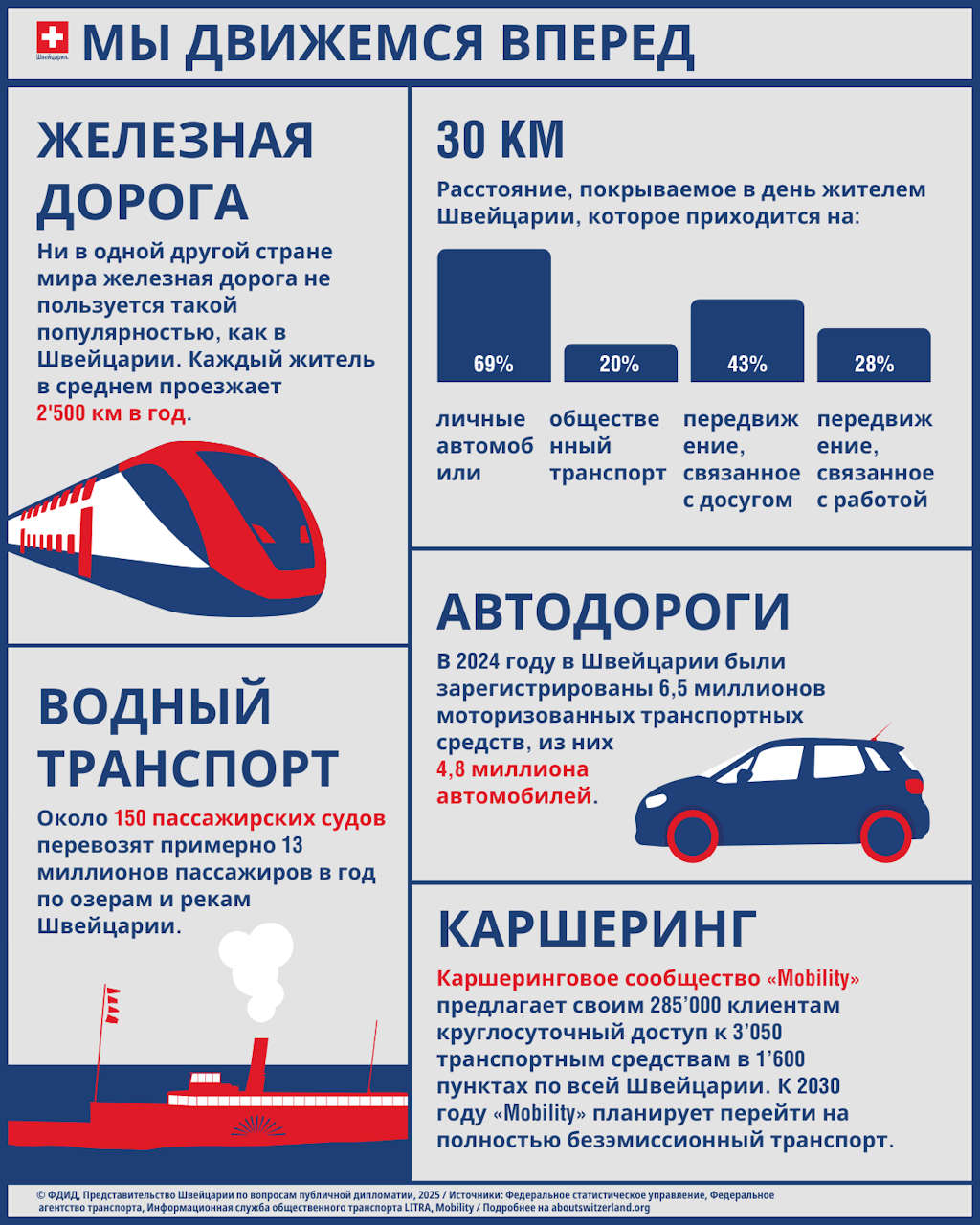 Graphic Mobility - We are going further