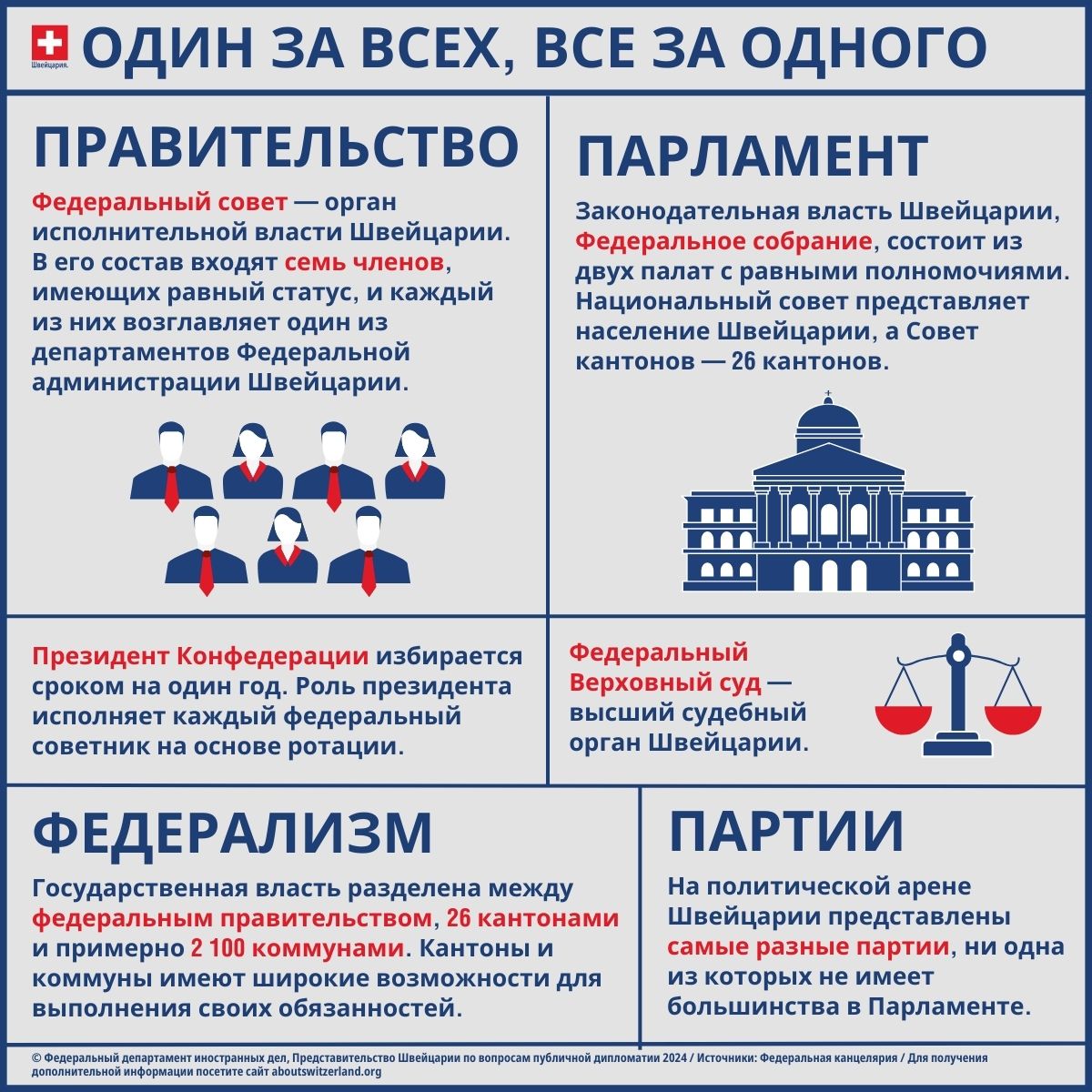 Федеральный совет