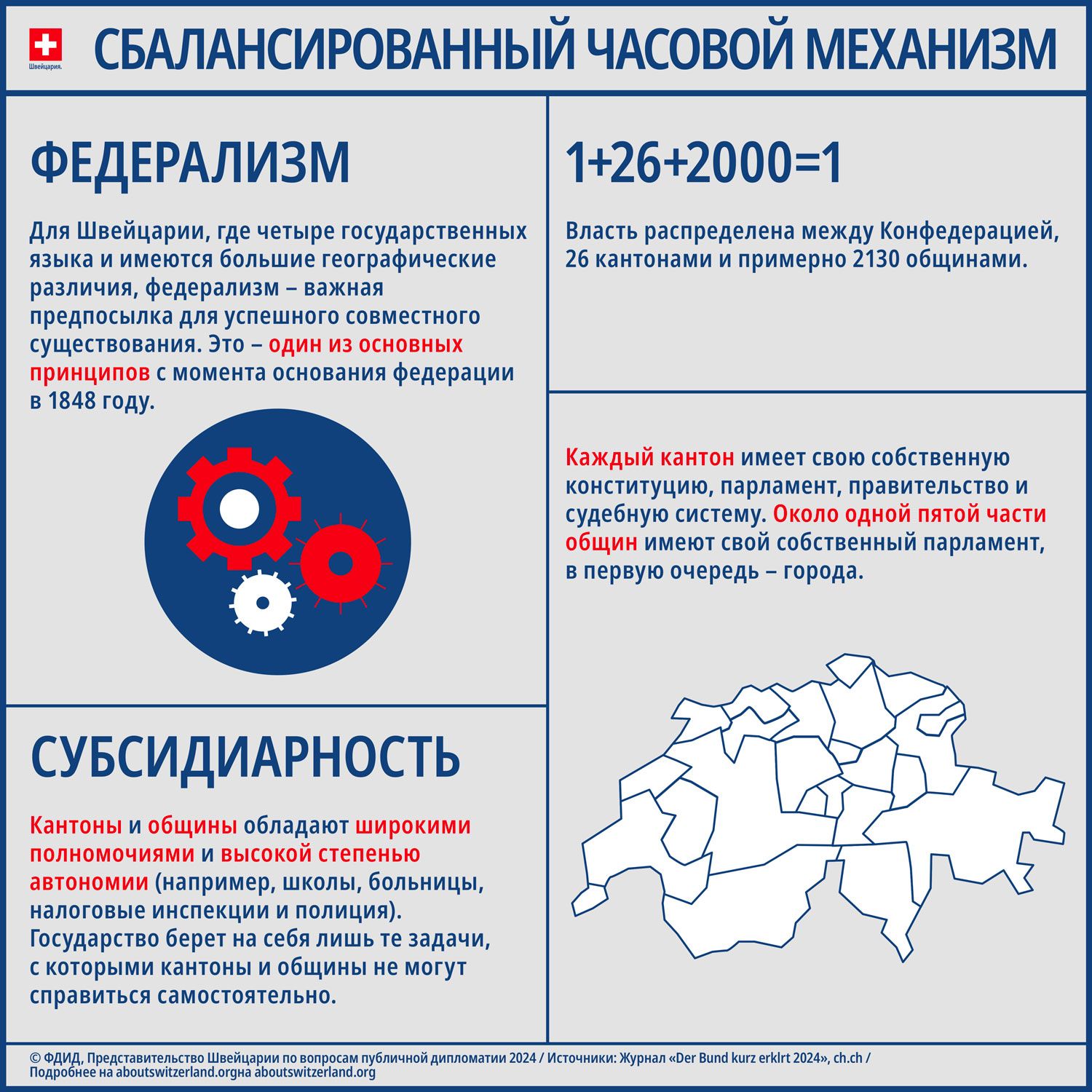 Инфографика с основными элементами федерализма в Швейцарии, такими как распределение власти и функционирование.