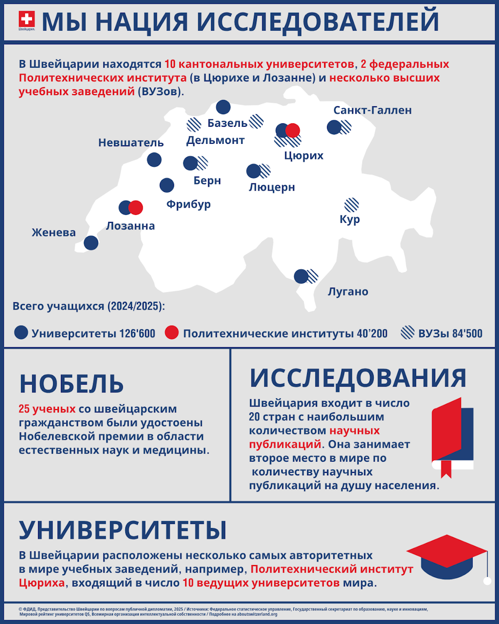 Инфографика с наиболее важными критериями оценки в области науки и исследований в Швейцарии.