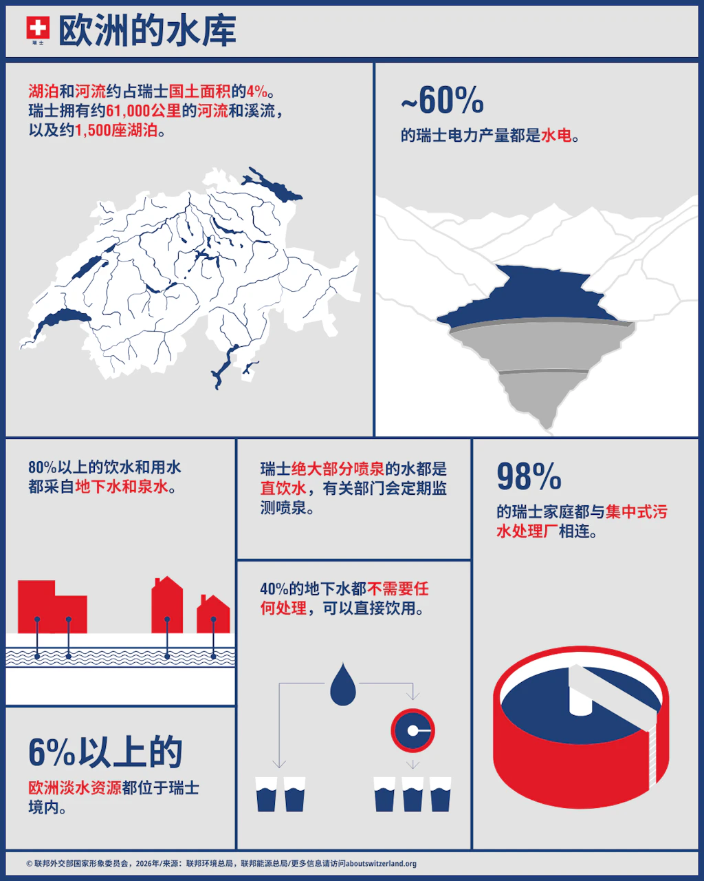 河流湖泊