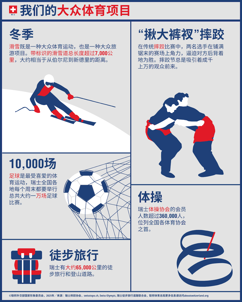 信息图表“我们的国家体育项目”