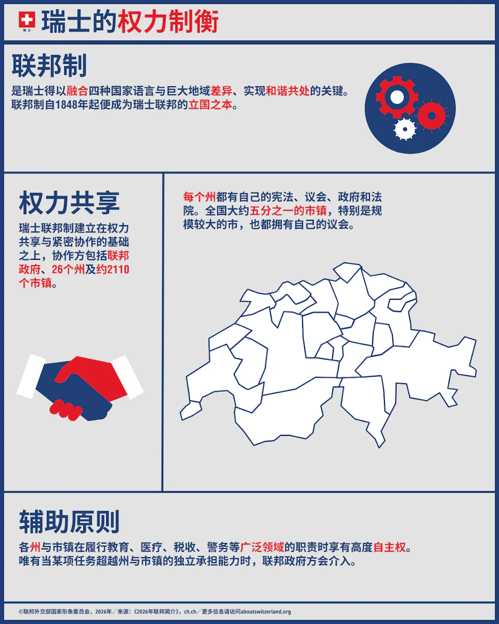 关于瑞士联邦制主要元素的图表,如权力分配和运作方式。