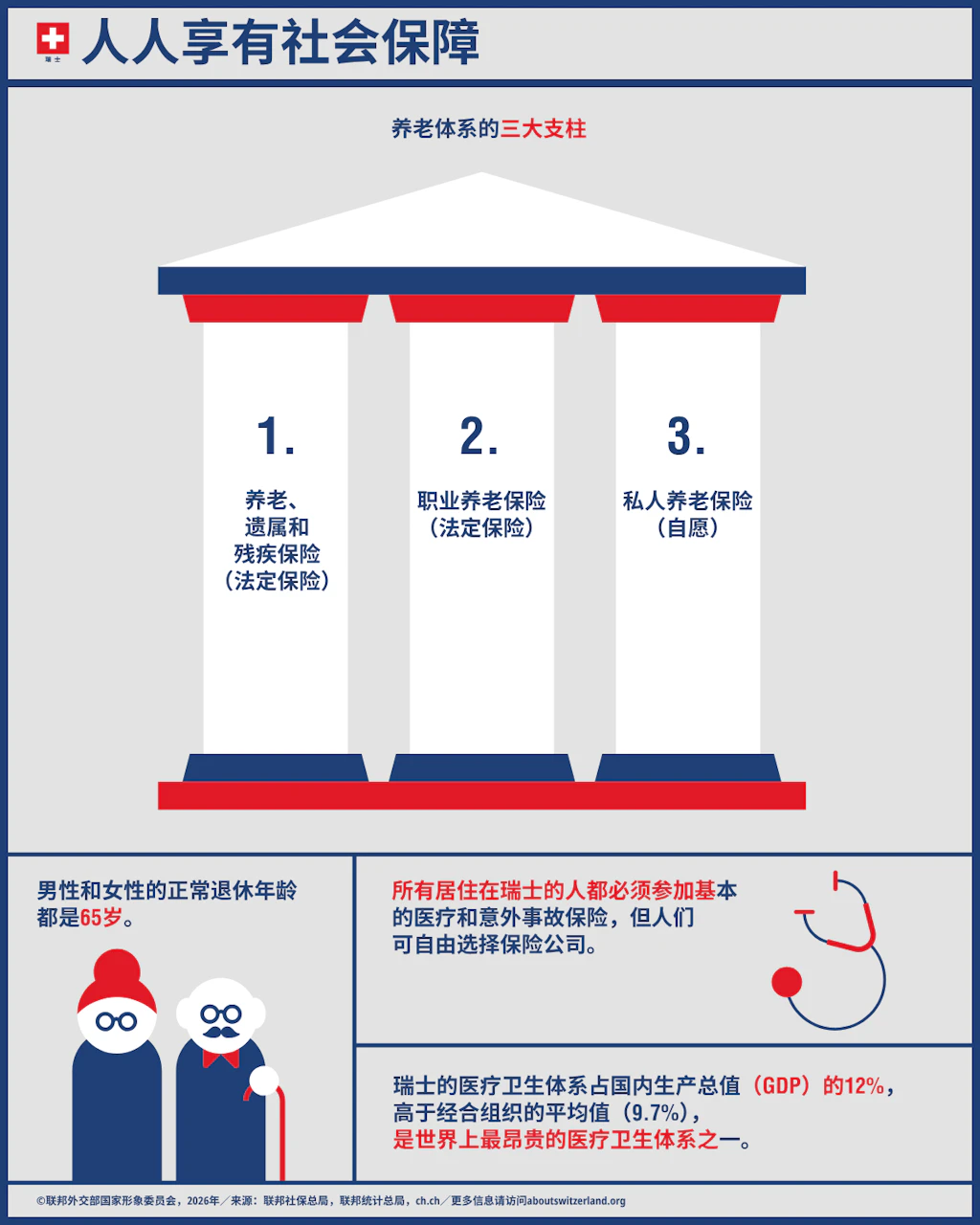 人人享有社会保障》信息图