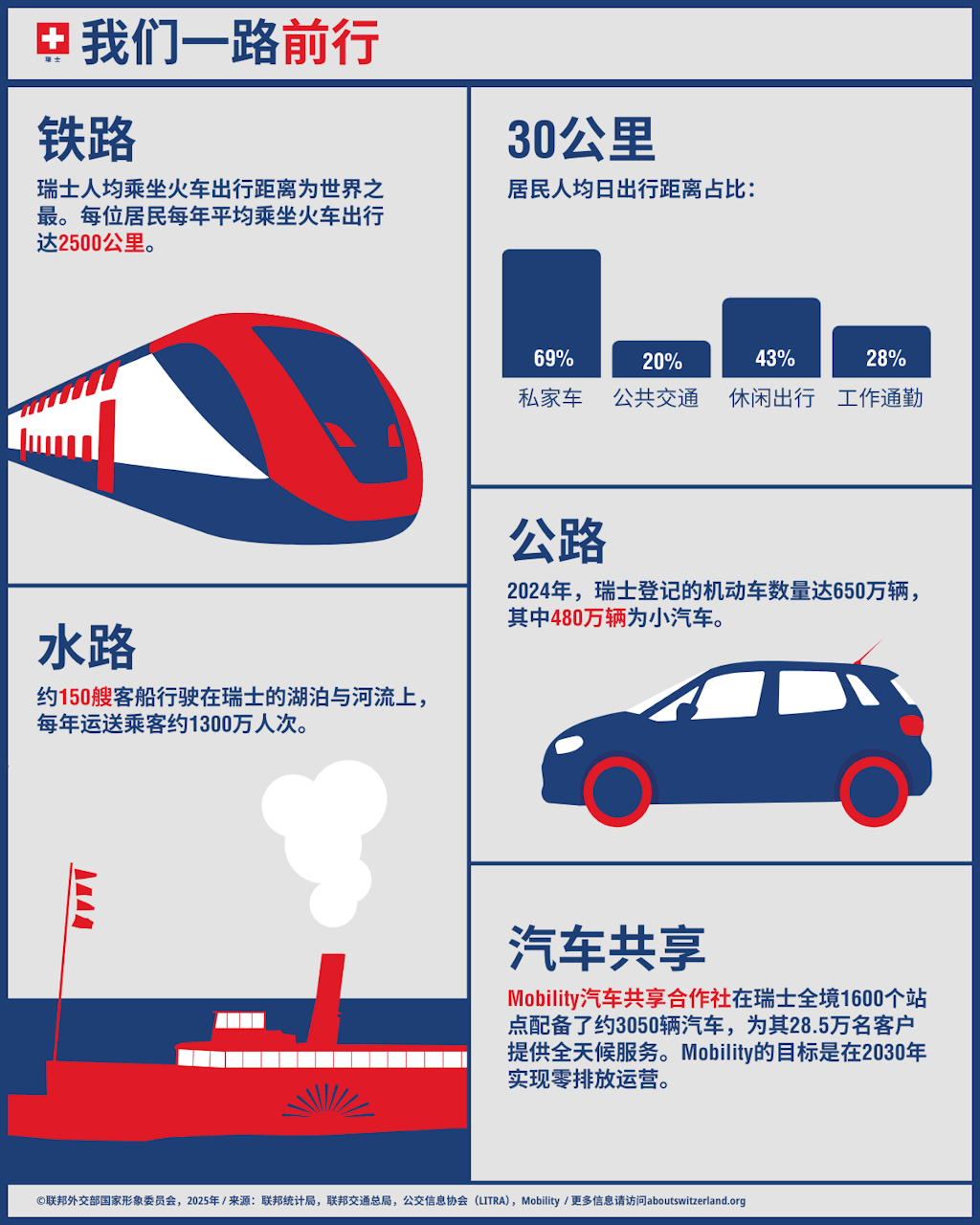 Graphic Mobility - We are going further