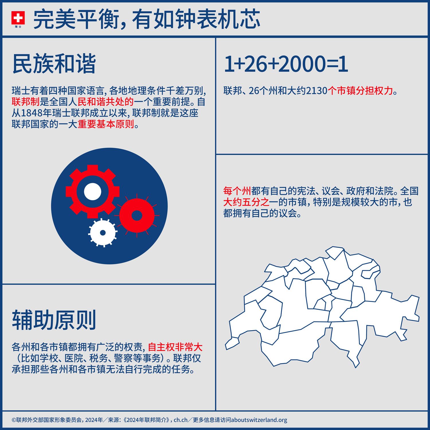 关于瑞士联邦制主要元素的图表,如权力分配和运作方式。