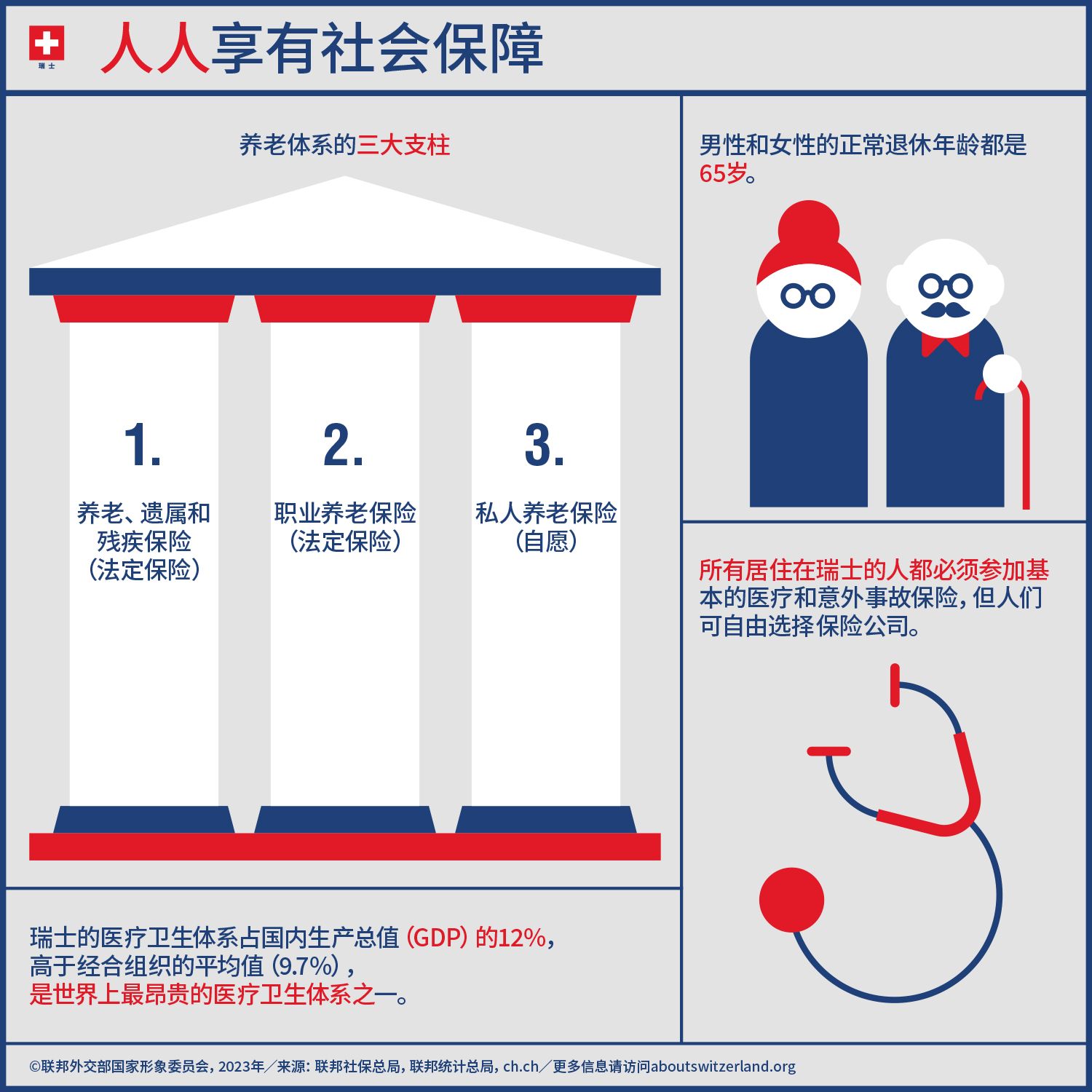 人人享有社会保障》信息图