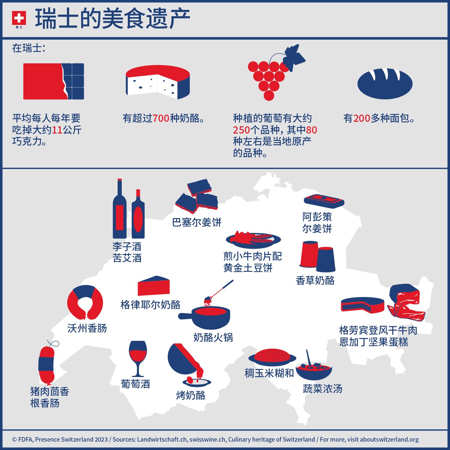 瑞士地图，标注了其特色美食，如达马西内酒、意大利杂烩汤和施巴茨吉尔奶酪。